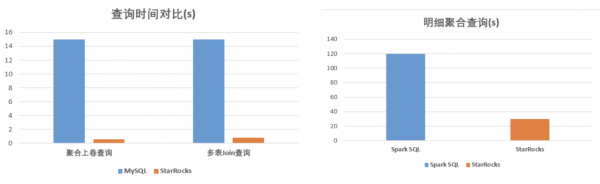 小米 x StarRocks:極致效能打造小米式價效比資料平臺 小米 x StarRocks:極致效能打造小米式價效比資料平臺