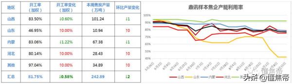 鋼廠減產加速,焦炭現貨有見頂預期 鋼廠減產加速,焦炭現貨有見頂預期