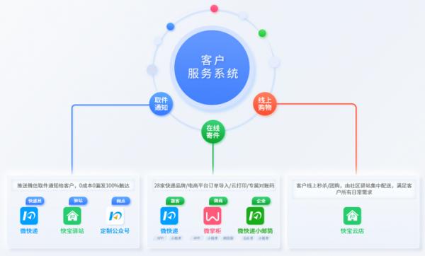 通遞驛優：助力末端數智化發展，構建快遞行業新生態