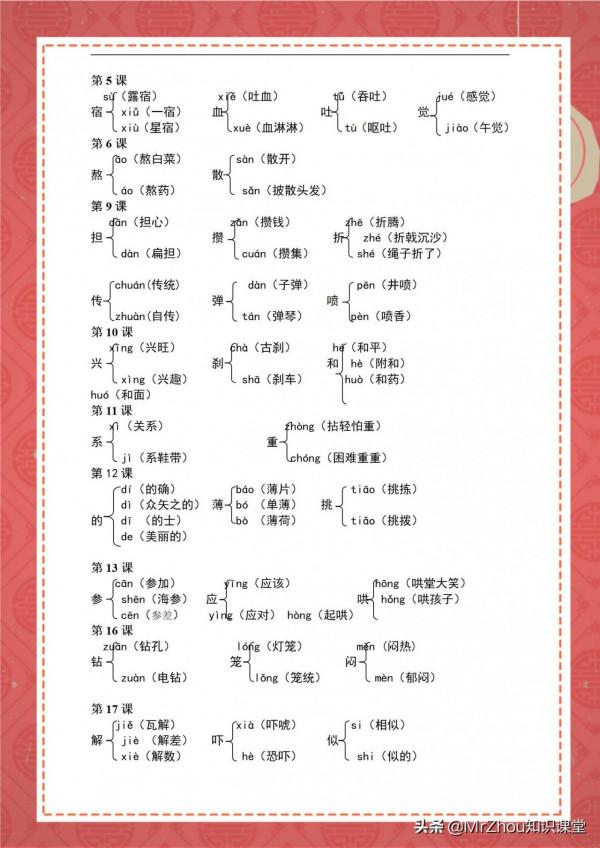 初一上冊語文期末必考高頻考點集錦｜2天學透，衝刺滿分