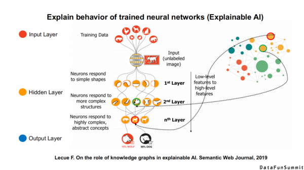 東南大學王萌：“神經+符號”學習與多模態知識發現