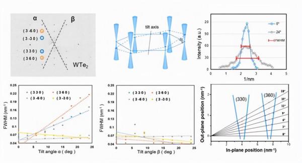 南科大團隊在水氧敏感二維材料的大範圍無損晶格表徵領域取得突破
