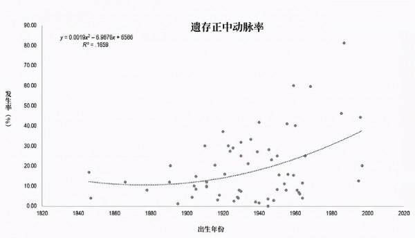 人類正在見證自己進化：手臂長出新血管，頸部出現新器官，進化論