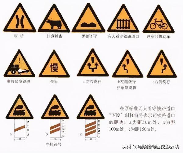最全面的道路交通標誌圖解