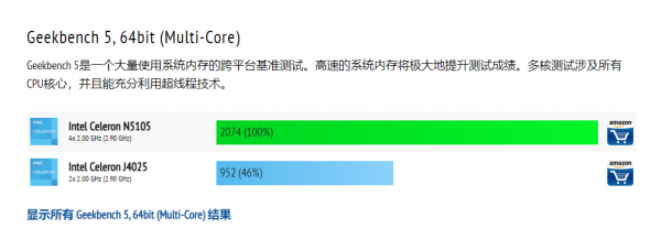 英特爾N5105、雙M.2 SSD插槽，效能飆升，威聯通TS-264C上手體驗