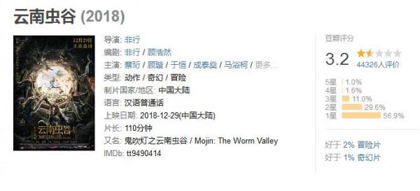 2021十大人氣電視劇，《雲南蟲谷》墊底，《掃黑風暴》未進前三