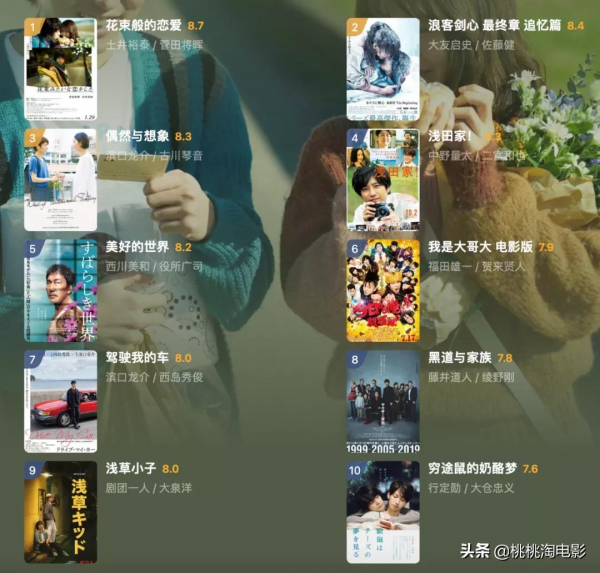 這一份年度電影推薦,你滿意麼? 這一份年度電影推薦,你滿意麼?