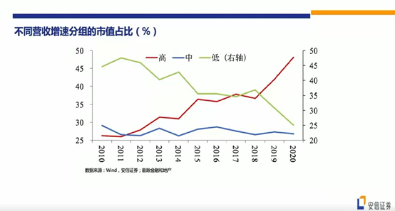 高善文：未來10年A股回報率顯著高於過去10年，房地產最壞情況已經過去，可避免硬著陸局面