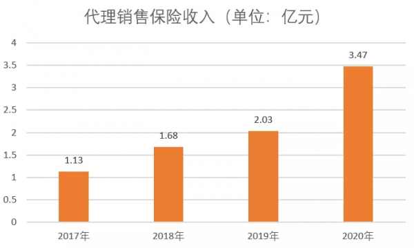 郵儲銀行部分支行存款變保單 業務員代客操作涉嫌違規
