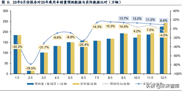 汽車行業專題分析：從工資增速修復看乘用車消費回升