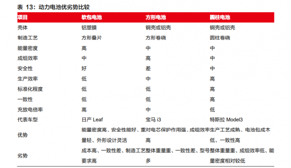 即將爆發,正迎來2個增長大邏輯,還沒被深挖的新能源細分行業 即將爆發,正迎來2個增長大邏輯,還沒被深挖的新能源細分行業