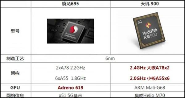 高通驍龍695 5G要來了