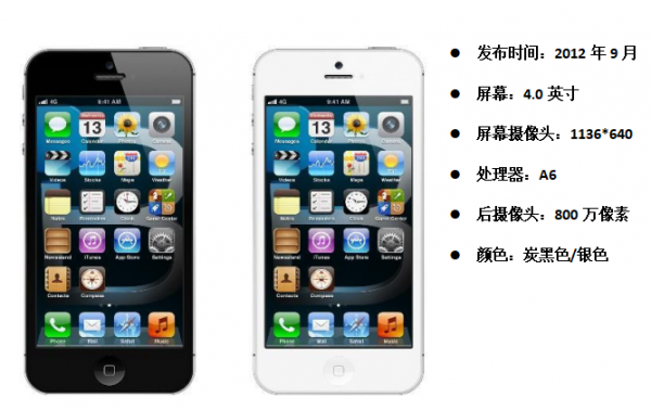 iphone歷年所有機型回顧！你最中意的是哪一款？