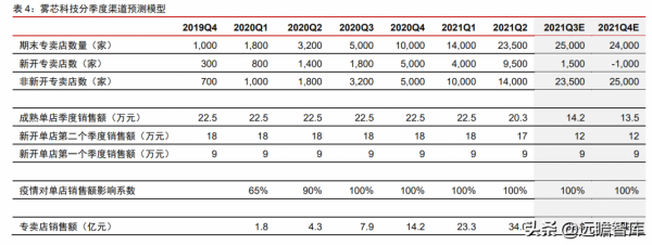 輕工製造行業2022年策略:基本面探底,改善通道中增加配置 輕工製造行業2022年策略:基本面探底,改善通道中增加配置