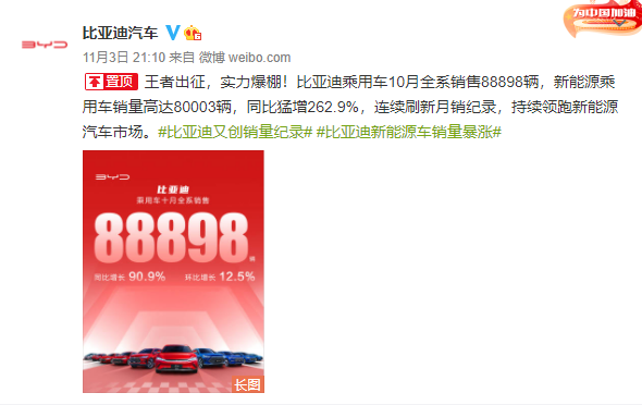 比亞迪10月新能源汽車銷量達80003輛，同比增262.9%