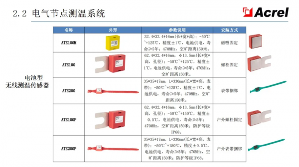 安科瑞智慧配電解決方案——安科瑞 陸琳鈺 安科瑞智慧配電解決方案——安科瑞 陸琳鈺