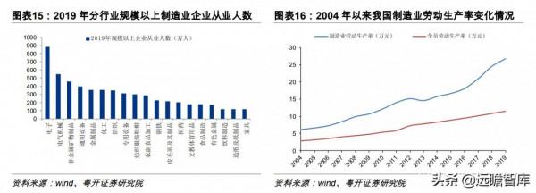 美國第一，德日第二：製造強國，我國排第三梯隊，兩大行業拖後腿