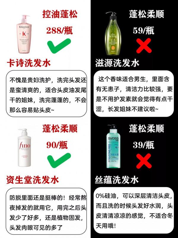 全網公認好用洗髮水曝光，紅榜洗髮水髮質超好，不是貴才是好