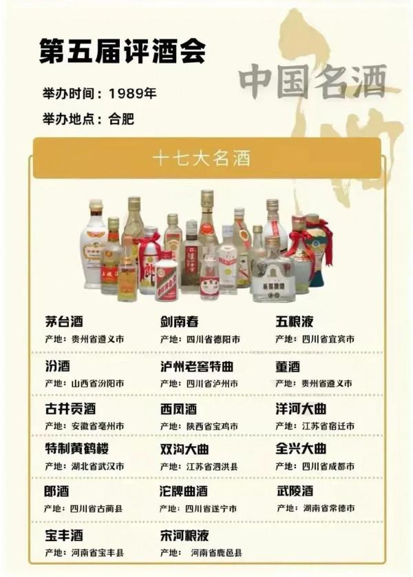 中國白酒國際名酒評選共5屆，上榜品牌評選至今70年長盛不衰