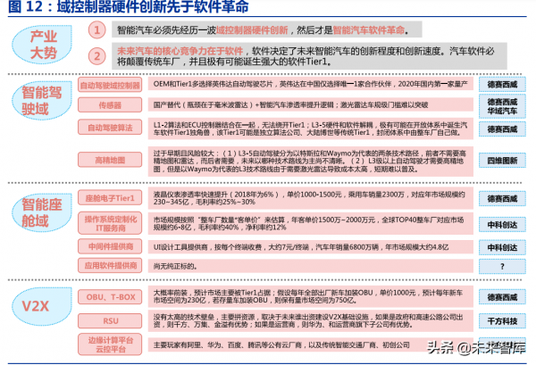 計算機行業2022年投資策略：雲、汽車、AI、智造向上