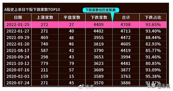 長假後行情（2.7日-2.11日）要點早知道