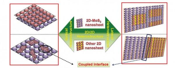 類石墨烯二硫化鉬能否引領新一輪電池風暴? 類石墨烯二硫化鉬能否引領新一輪電池風暴?