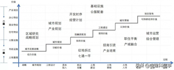 片區開發四大特徵 片區開發四大特徵