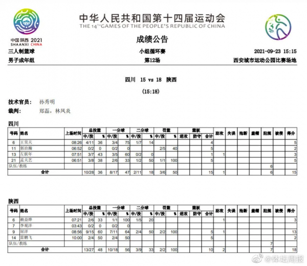 生吃王哲林！一個人扛起球隊！不愧是野球界第一分衛，太硬了...