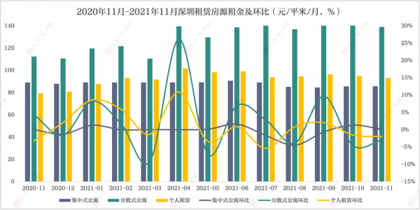 11月刊 | 中國住房租賃行業監測報告-市場篇
