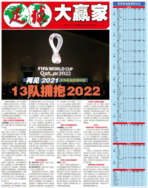世界盃預選賽綜述：再見2021，13隊擁抱2022