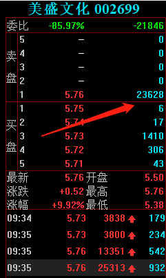 美盛文化成為機器人量化私募的戰場，3個漲停板玩到飛起，可能ST