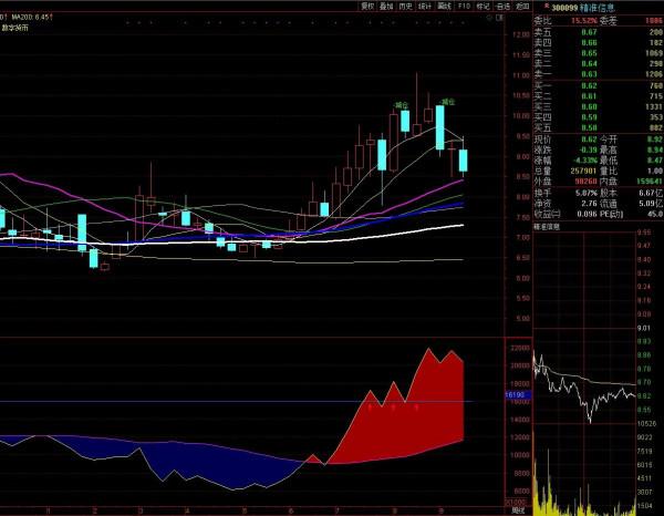 主升浪即將開啟：精準資訊