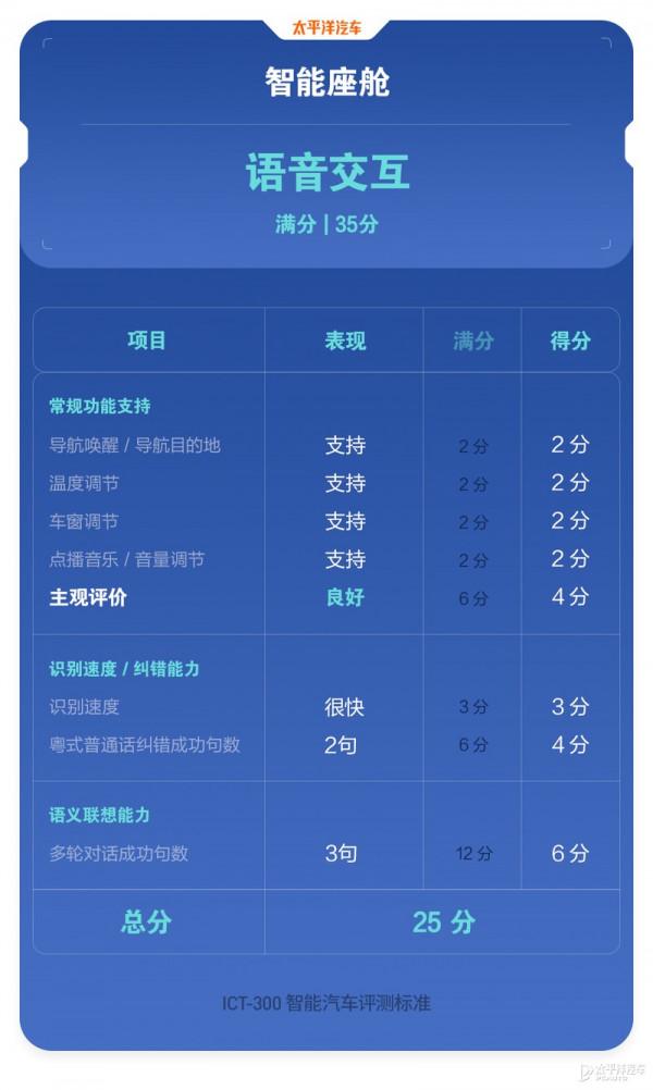 吉利這臺賣更貴的車測試得分反而更低！星越L把錢花在哪了？