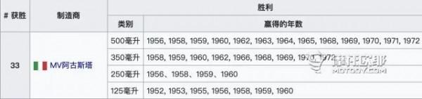 世界摩托車排量發展史｜菜鳥學院