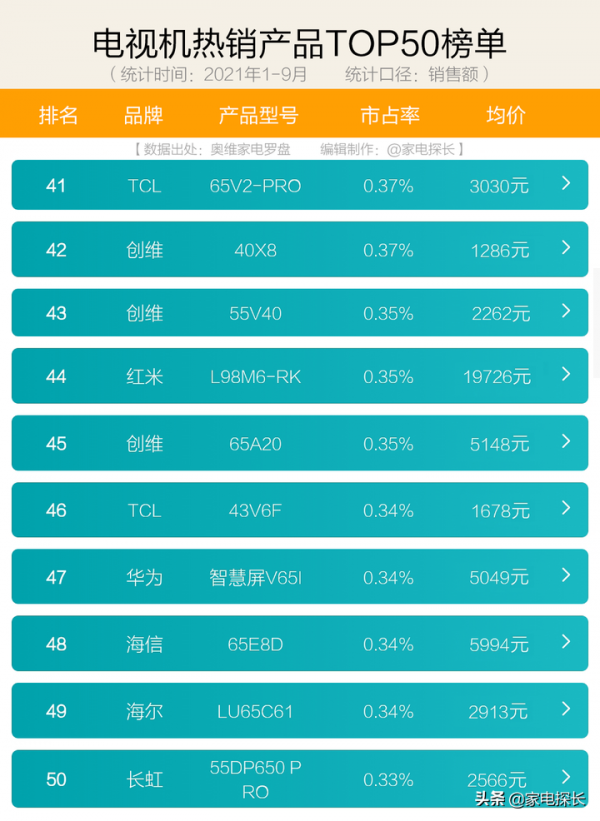 雙11電視機選購攻略：哪些品牌不能買？哪些品牌好用到飛起？