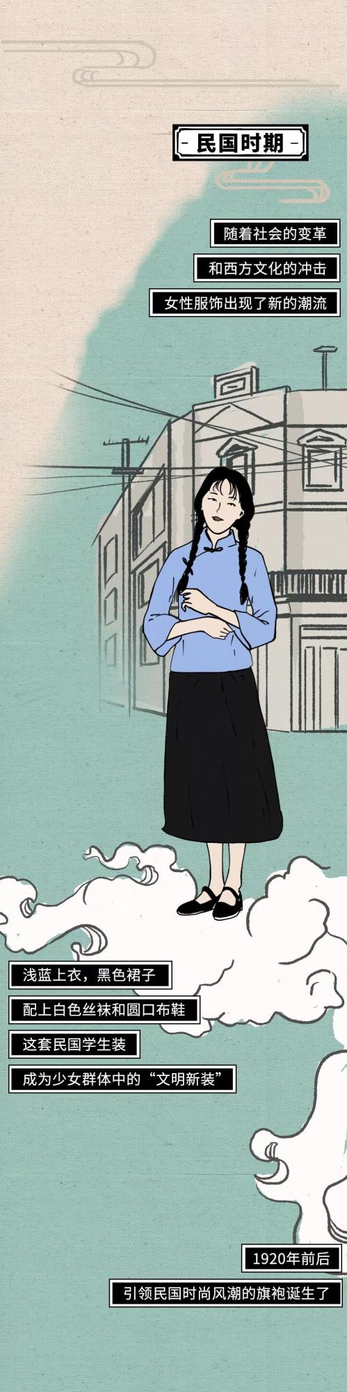 穿越古今，中國女性穿衣自由風格圖鑑……