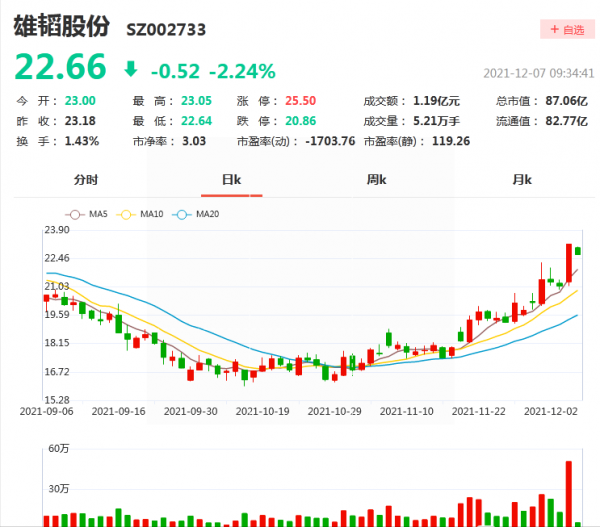 美錦能源、雄韜股份,誰將是“創新賦能氫取未來”新一代龍頭? 美錦能源、雄韜股份,誰將是“創新賦能氫取未來”新一代龍頭?