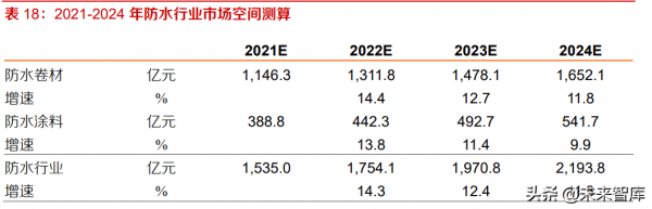 建材行業研究及投資策略：成本衝擊已過，逆境不改行業集中度提升