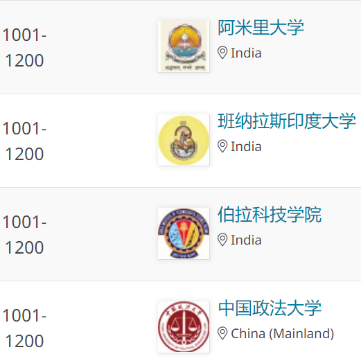 福建省 VS 印度泰米爾納德邦，全面比較