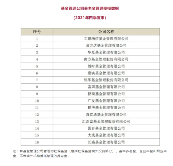2021資管排名出爐：易方達非貨領跑公募，景順長城連升7位，中信證券保持雙料第一，基金子公司整體縮水