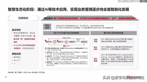 華為數字化轉型從戰略到執行6個角度4個層次4個階段（102頁PPT）