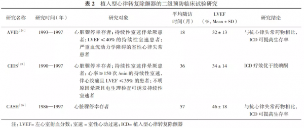 指南與共識 指南與共識