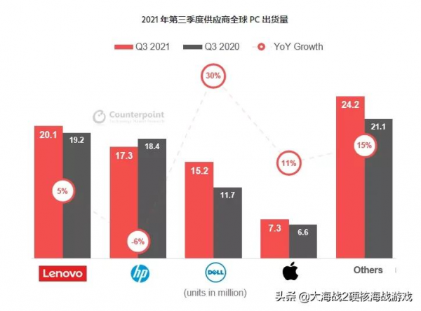 MacBook Pro 16 英寸獨享 M1 Max 晶片高功率效能模式 MacBook Pro 16 英寸獨享 M1 Max 晶片高功率效能模式