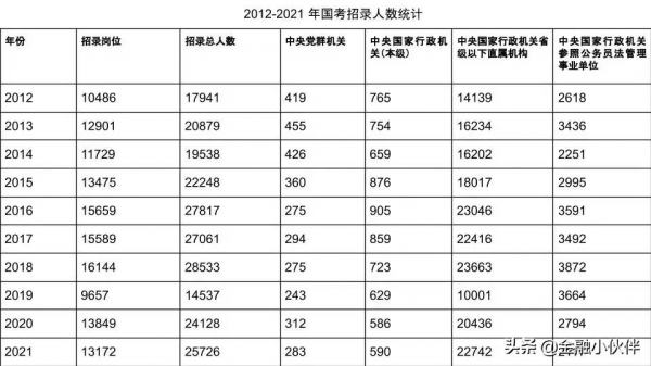 “神的職業”—公務員 “神的職業”—公務員