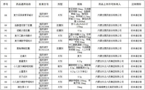 這些維生素、眼藥水、小兒止咳糖漿被登出！快看你家有嗎？
