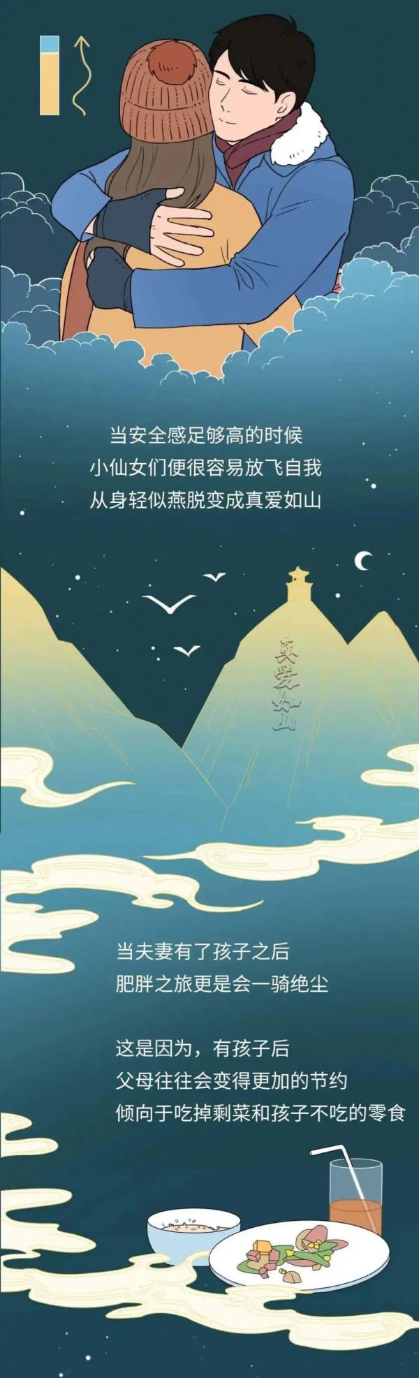 幸福肥是真的嗎?科學的調查告訴你幸福肥是真的存在的 幸福肥是真的嗎?科學的調查告訴你幸福肥是真的存在的