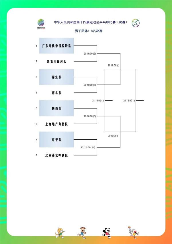 陝西全運會乒乓球男，女團體1/4決賽對陣時間表