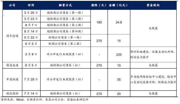 極兔的一場價格戰，把快遞行業拖進了泥潭