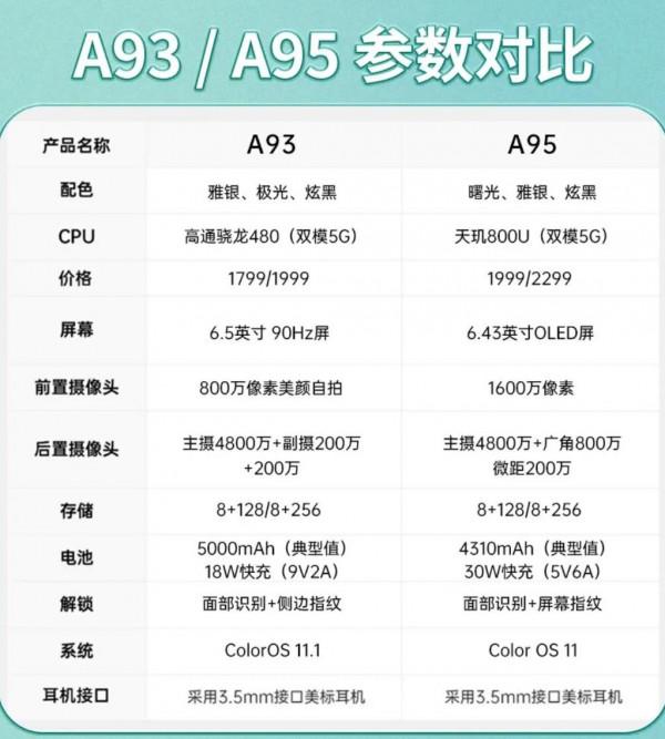 OPPO手機推薦 OPPO手機推薦