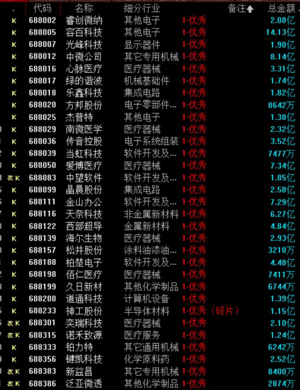 汽車醫生道通科技:汽車電子領域少有具備全球競爭力企業 汽車醫生道通科技:汽車電子領域少有具備全球競爭力企業